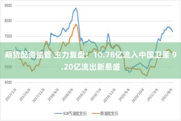 期货配资监管 主力复盘：10.78亿流入中国卫星 9.20亿流出新易盛